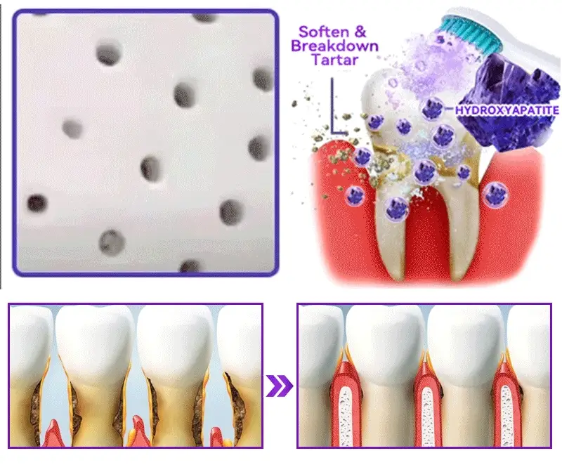 🎉 New Year Special: 80% OFF 🏆 Dormorna® Hydroxyapatite Tooth Restorative Powder 🦷 - Image 6